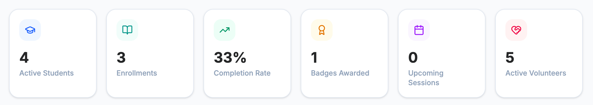 Dashbaord Stat Cards
